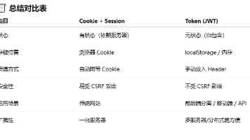 1 个月烧掉 5 亿美元，报道称企业对 AI 热情开始降温