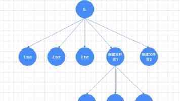 美国政府投资 20 亿美元入股九家量子计算公司，IBM 独获 10 亿美元并成立量子芯片制造公司 Anderon