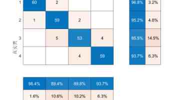 半价“平替”戴森被骂割韭菜，徕芬很委屈